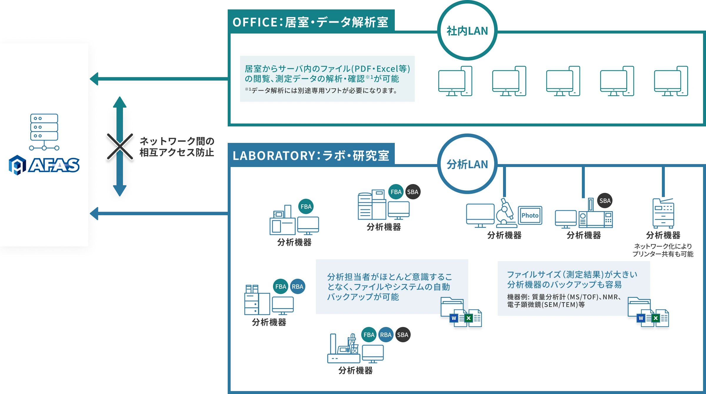 AFASとは