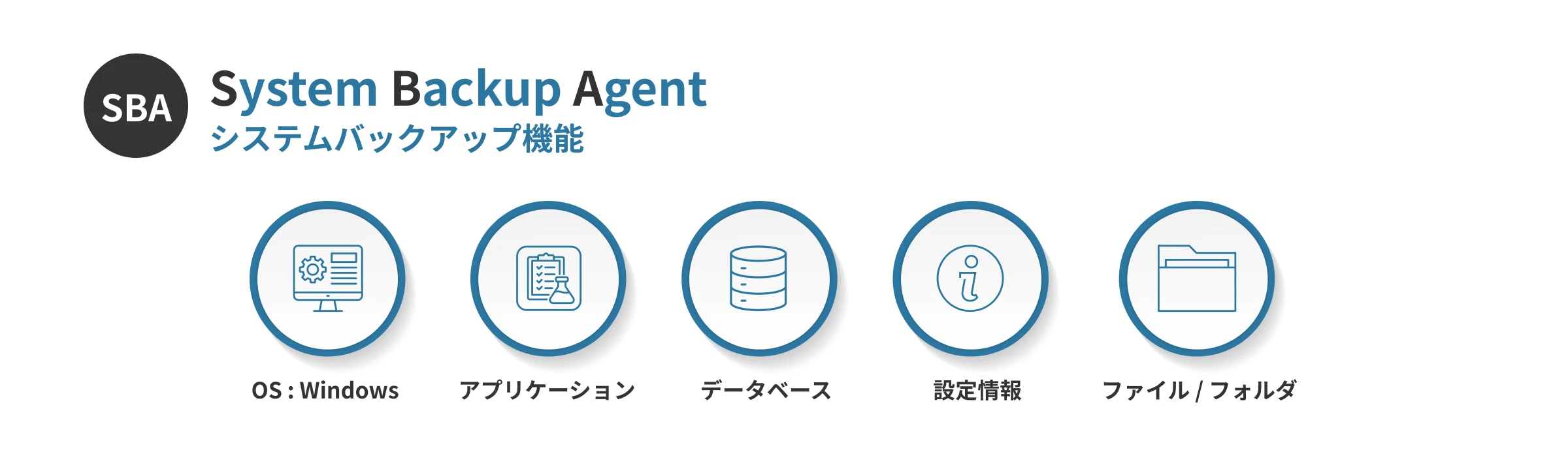 System Backup Agent