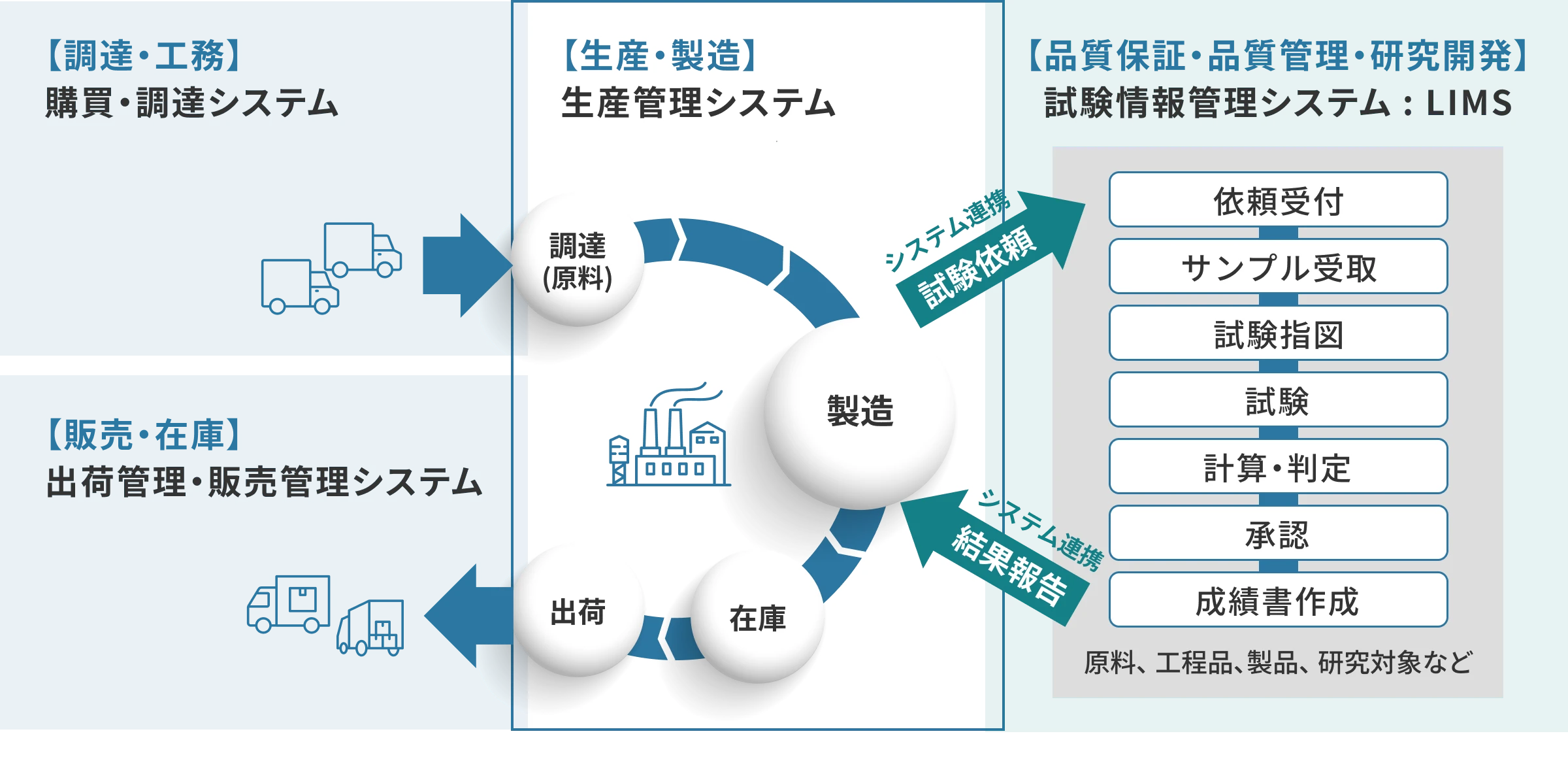 製造業(品質保証・品質管理・研究開発)