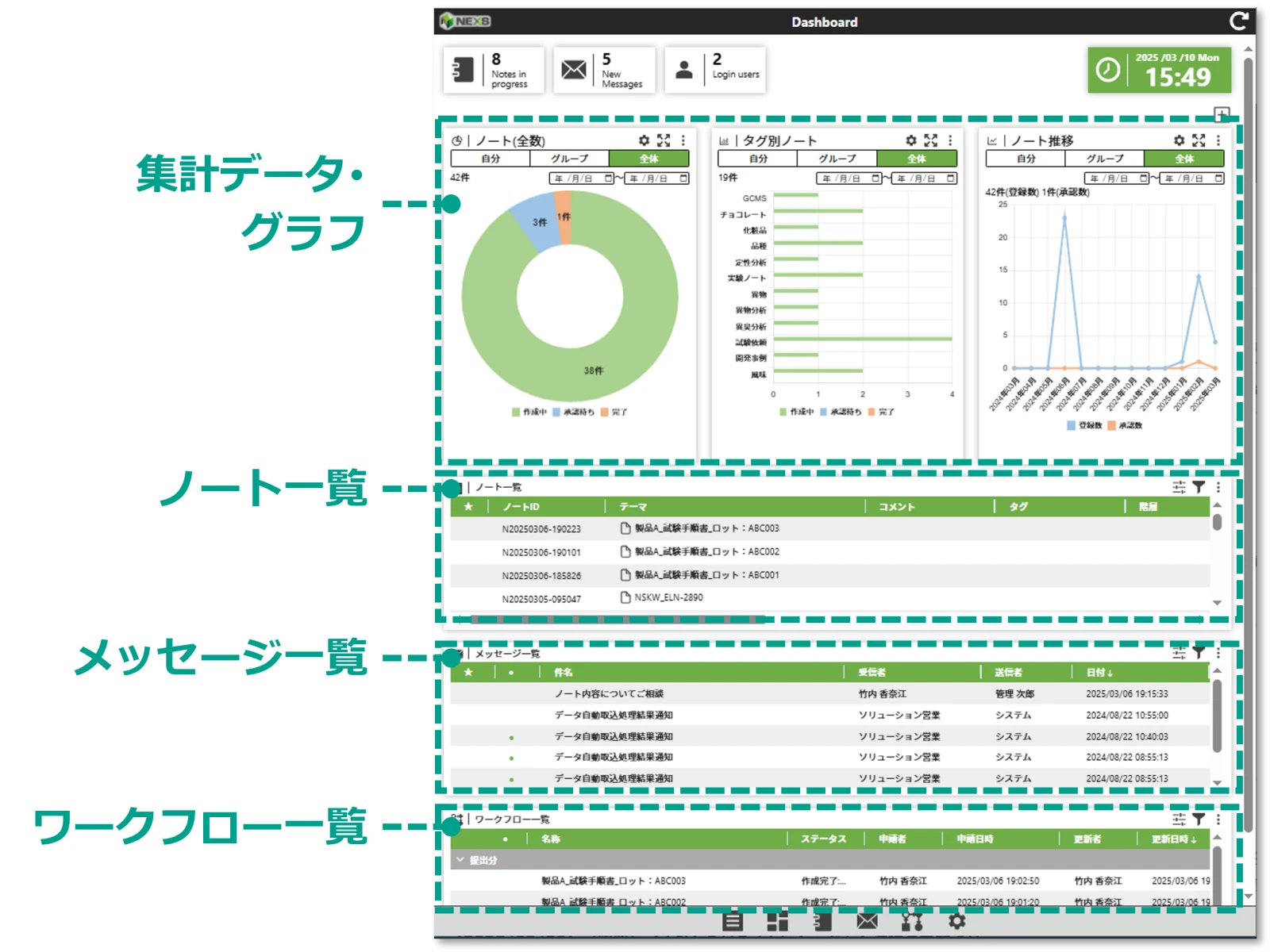ダッシュボード機能
