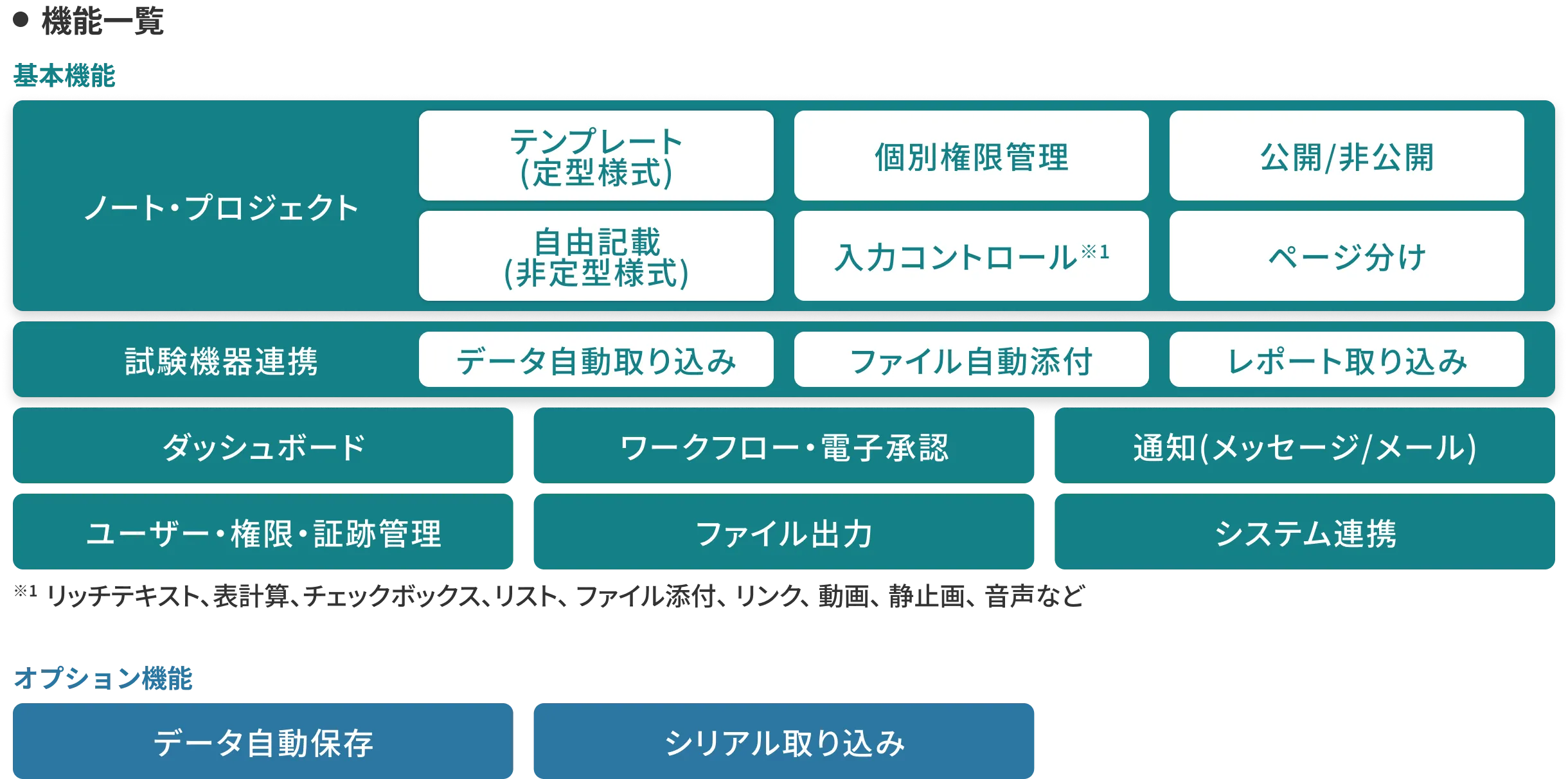 機能一覧補足