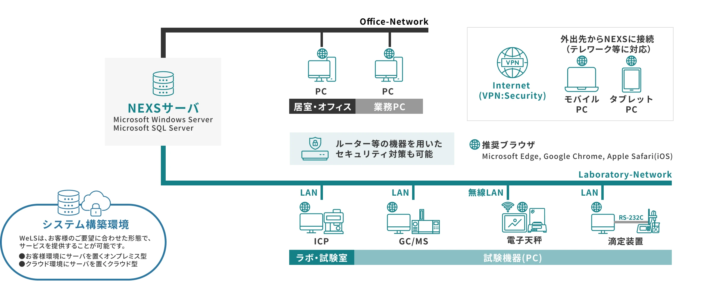 仕様・環境