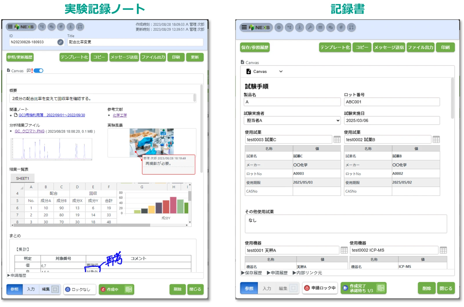 実験ノート、研究日報