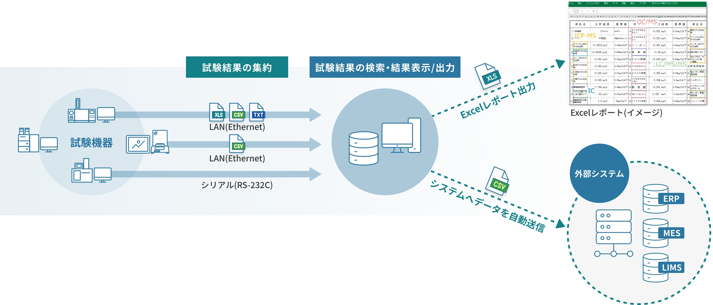 アールキューブとは