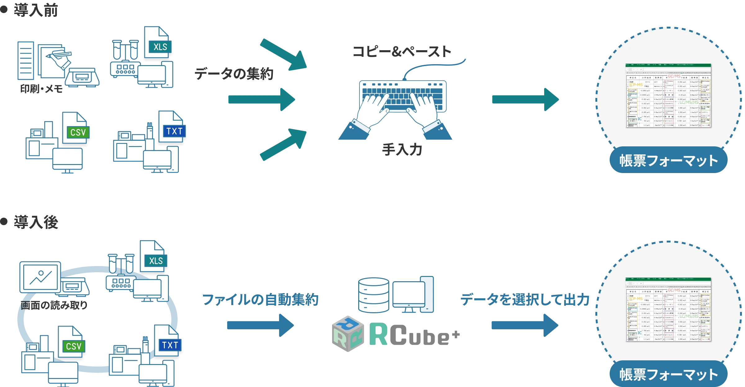 既存システムがなく、Excel等で報告書を作成している企業、部門