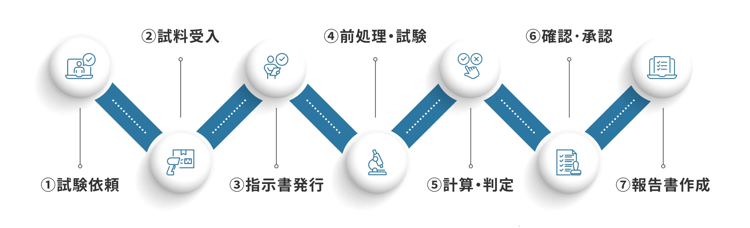 LIMSとは