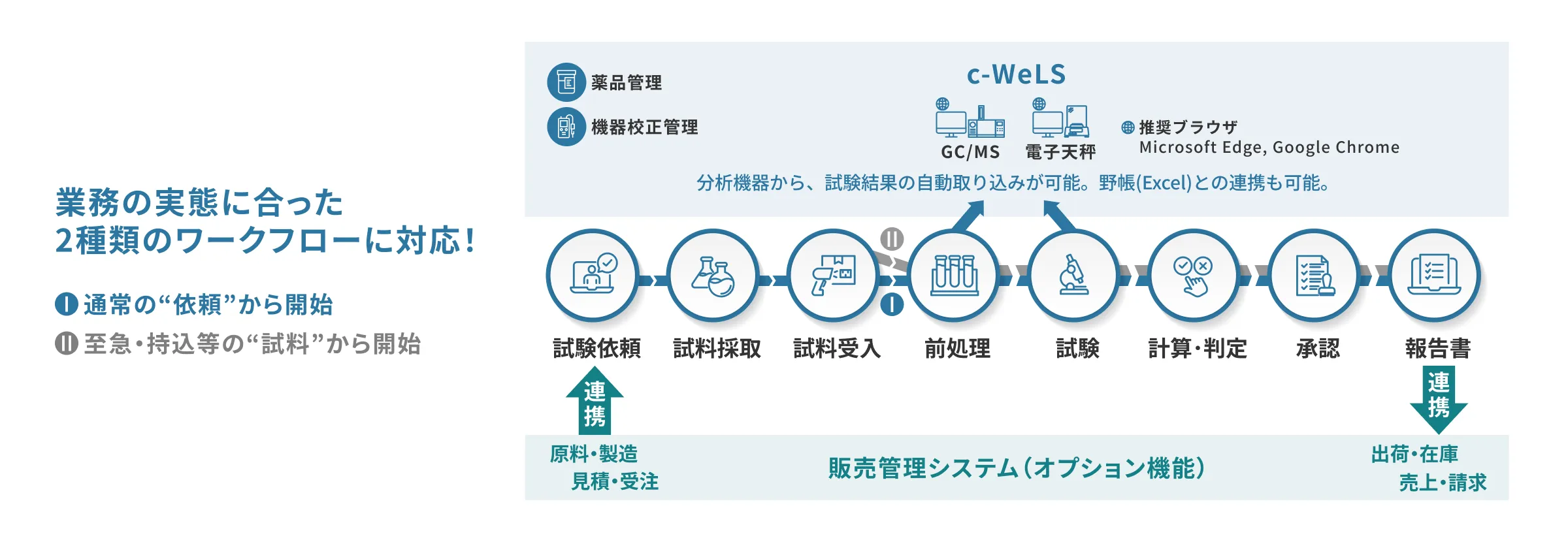 c-WeLS(コンパクト ウェルス)