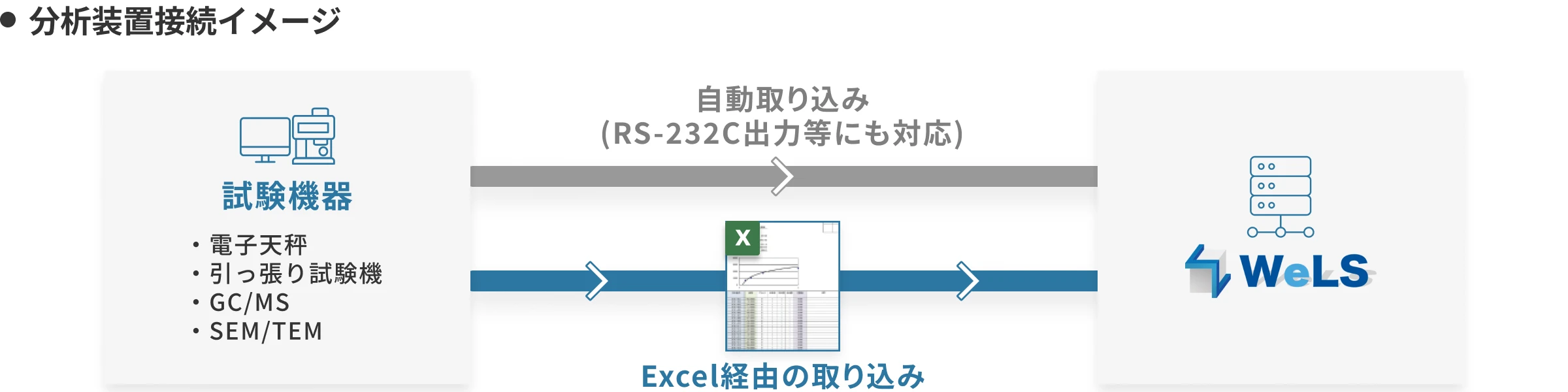 分析装置接続イメージ