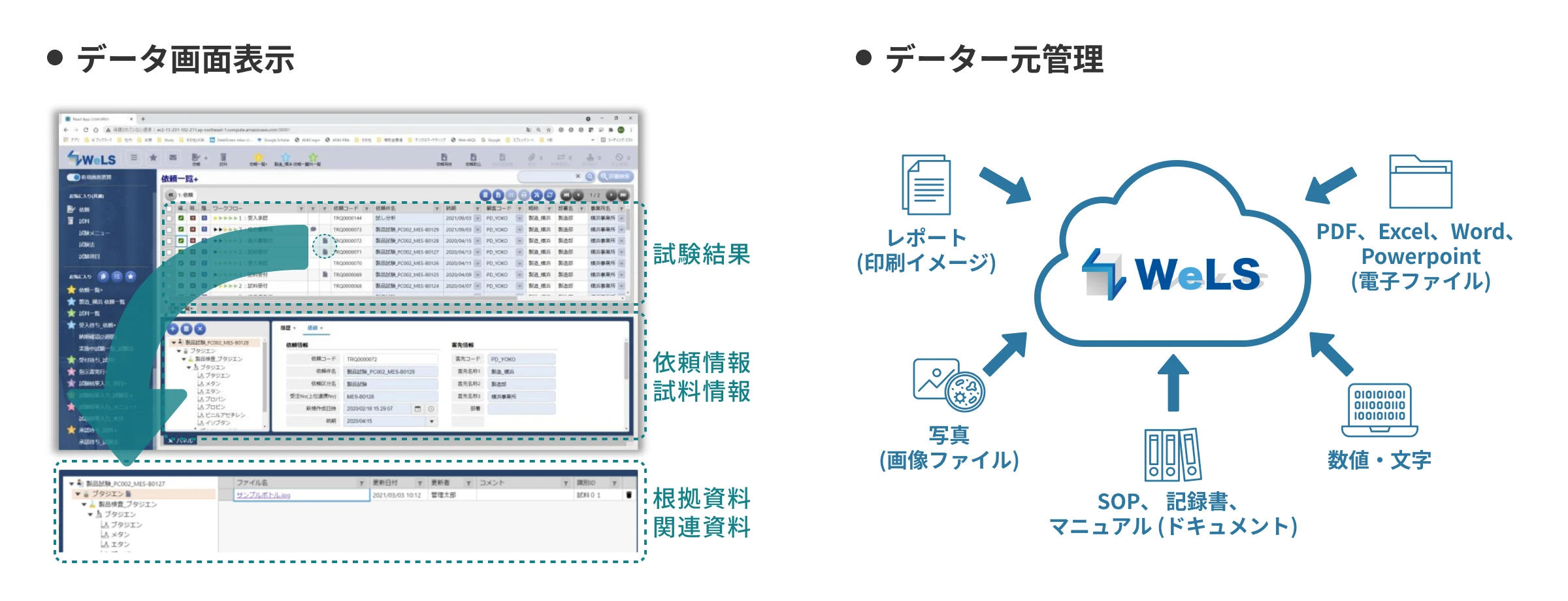 業務全体を意識したデータ一元管理