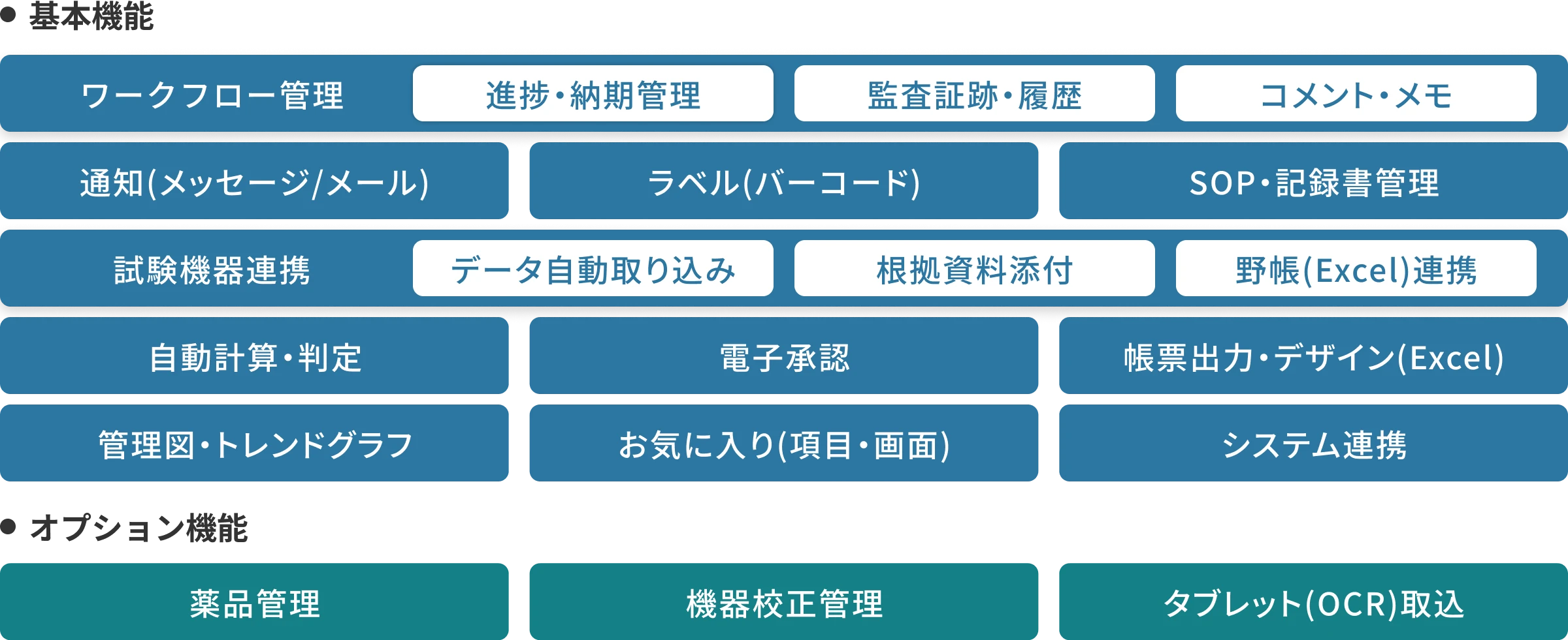 WeLS機能