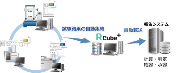 R Cube+製品概要
