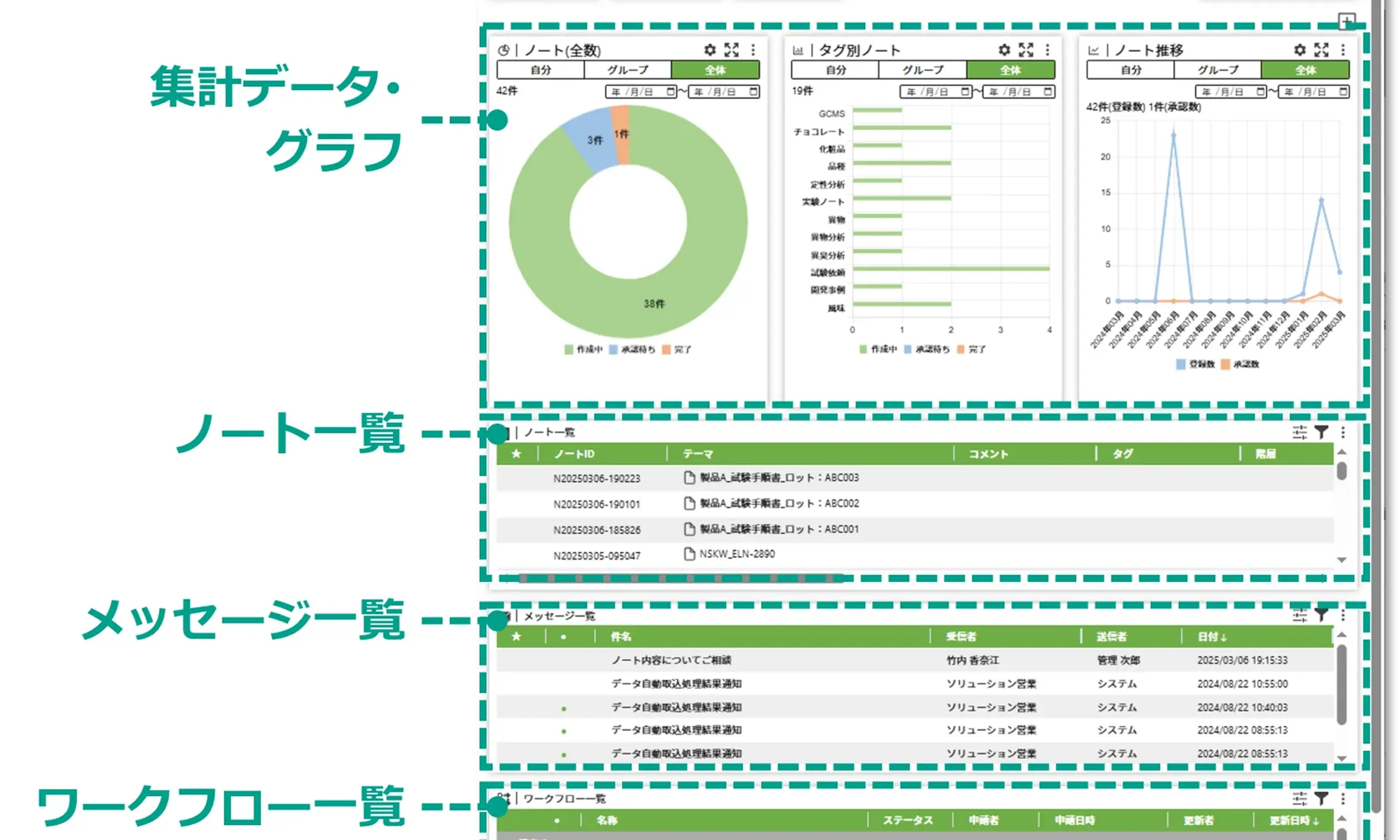 ダッシュボード機能 イメージ図