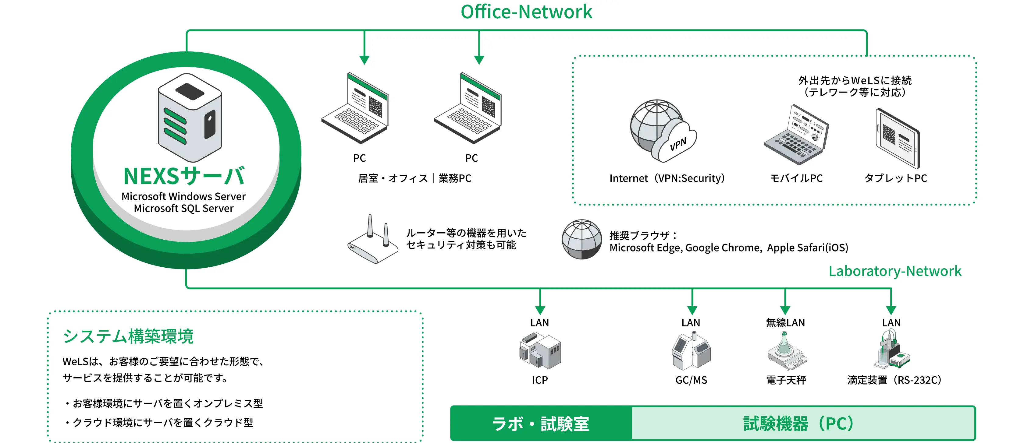 ノート機能 イメージ図