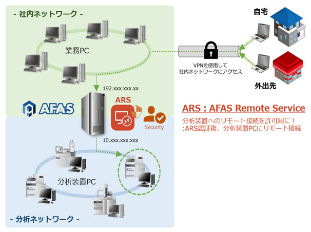 AFAS製品概要